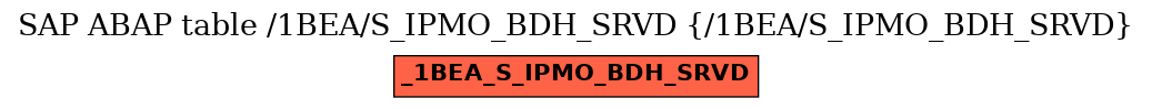 E-R Diagram for table /1BEA/S_IPMO_BDH_SRVD (/1BEA/S_IPMO_BDH_SRVD)