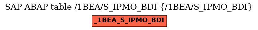 E-R Diagram for table /1BEA/S_IPMO_BDI (/1BEA/S_IPMO_BDI)