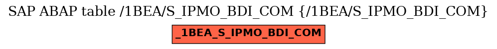 E-R Diagram for table /1BEA/S_IPMO_BDI_COM (/1BEA/S_IPMO_BDI_COM)