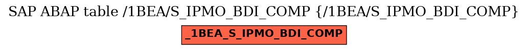 E-R Diagram for table /1BEA/S_IPMO_BDI_COMP (/1BEA/S_IPMO_BDI_COMP)