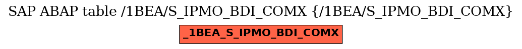 E-R Diagram for table /1BEA/S_IPMO_BDI_COMX (/1BEA/S_IPMO_BDI_COMX)