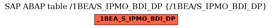E-R Diagram for table /1BEA/S_IPMO_BDI_DP (/1BEA/S_IPMO_BDI_DP)