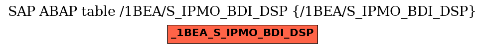 E-R Diagram for table /1BEA/S_IPMO_BDI_DSP (/1BEA/S_IPMO_BDI_DSP)