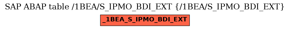 E-R Diagram for table /1BEA/S_IPMO_BDI_EXT (/1BEA/S_IPMO_BDI_EXT)