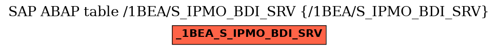 E-R Diagram for table /1BEA/S_IPMO_BDI_SRV (/1BEA/S_IPMO_BDI_SRV)