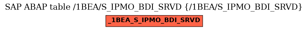 E-R Diagram for table /1BEA/S_IPMO_BDI_SRVD (/1BEA/S_IPMO_BDI_SRVD)