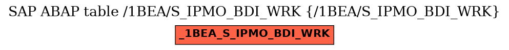 E-R Diagram for table /1BEA/S_IPMO_BDI_WRK (/1BEA/S_IPMO_BDI_WRK)