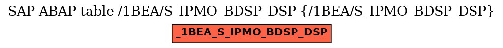E-R Diagram for table /1BEA/S_IPMO_BDSP_DSP (/1BEA/S_IPMO_BDSP_DSP)