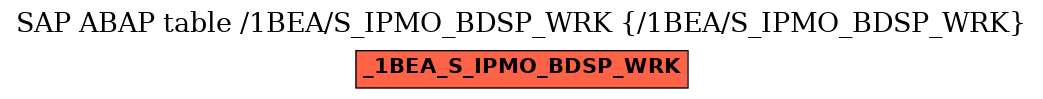 E-R Diagram for table /1BEA/S_IPMO_BDSP_WRK (/1BEA/S_IPMO_BDSP_WRK)