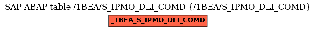 E-R Diagram for table /1BEA/S_IPMO_DLI_COMD (/1BEA/S_IPMO_DLI_COMD)