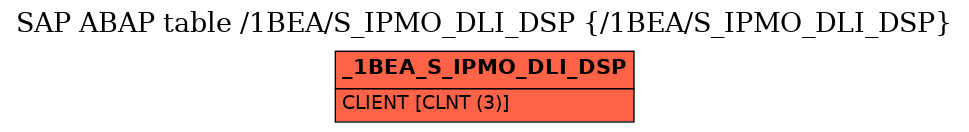 E-R Diagram for table /1BEA/S_IPMO_DLI_DSP (/1BEA/S_IPMO_DLI_DSP)