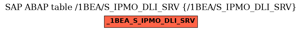 E-R Diagram for table /1BEA/S_IPMO_DLI_SRV (/1BEA/S_IPMO_DLI_SRV)