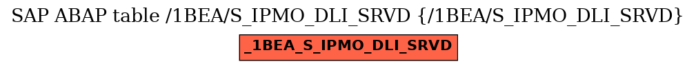 E-R Diagram for table /1BEA/S_IPMO_DLI_SRVD (/1BEA/S_IPMO_DLI_SRVD)