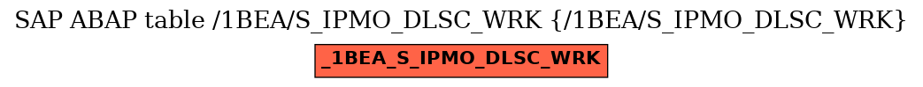 E-R Diagram for table /1BEA/S_IPMO_DLSC_WRK (/1BEA/S_IPMO_DLSC_WRK)
