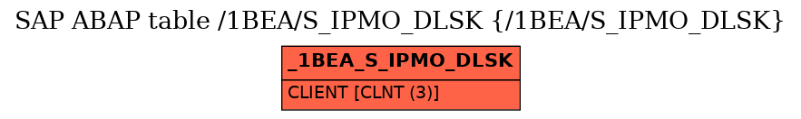 E-R Diagram for table /1BEA/S_IPMO_DLSK (/1BEA/S_IPMO_DLSK)