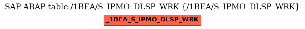 E-R Diagram for table /1BEA/S_IPMO_DLSP_WRK (/1BEA/S_IPMO_DLSP_WRK)