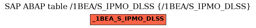 E-R Diagram for table /1BEA/S_IPMO_DLSS (/1BEA/S_IPMO_DLSS)