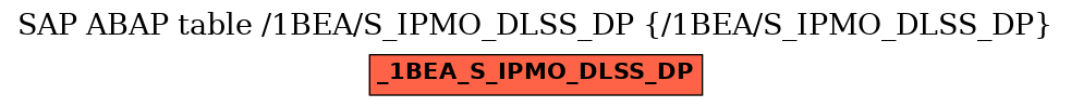 E-R Diagram for table /1BEA/S_IPMO_DLSS_DP (/1BEA/S_IPMO_DLSS_DP)