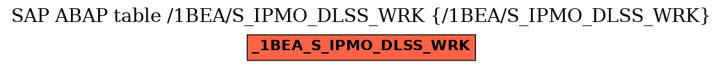 E-R Diagram for table /1BEA/S_IPMO_DLSS_WRK (/1BEA/S_IPMO_DLSS_WRK)