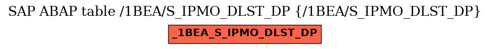 E-R Diagram for table /1BEA/S_IPMO_DLST_DP (/1BEA/S_IPMO_DLST_DP)