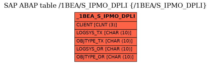 E-R Diagram for table /1BEA/S_IPMO_DPLI (/1BEA/S_IPMO_DPLI)