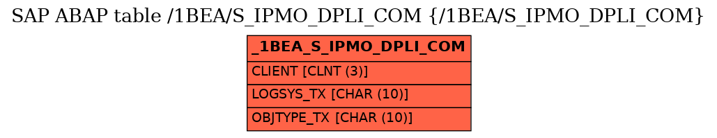 E-R Diagram for table /1BEA/S_IPMO_DPLI_COM (/1BEA/S_IPMO_DPLI_COM)