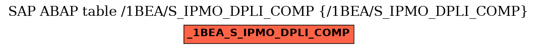 E-R Diagram for table /1BEA/S_IPMO_DPLI_COMP (/1BEA/S_IPMO_DPLI_COMP)