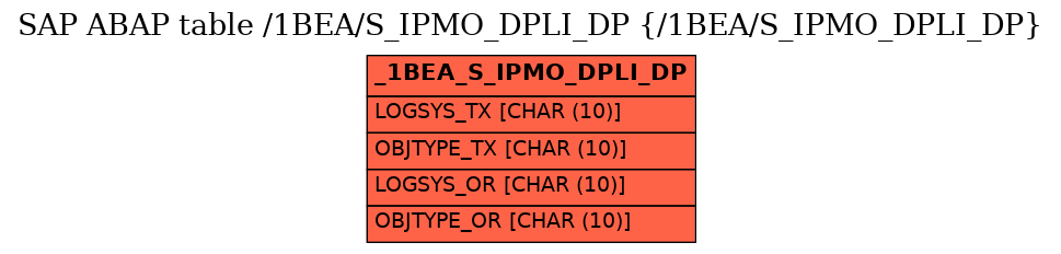 E-R Diagram for table /1BEA/S_IPMO_DPLI_DP (/1BEA/S_IPMO_DPLI_DP)