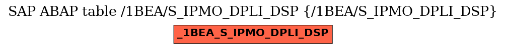 E-R Diagram for table /1BEA/S_IPMO_DPLI_DSP (/1BEA/S_IPMO_DPLI_DSP)