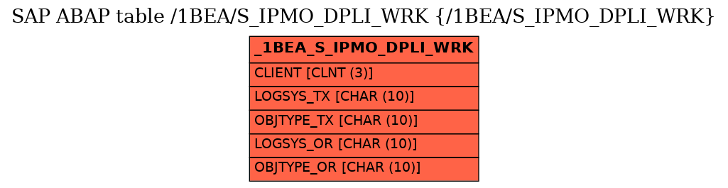 E-R Diagram for table /1BEA/S_IPMO_DPLI_WRK (/1BEA/S_IPMO_DPLI_WRK)