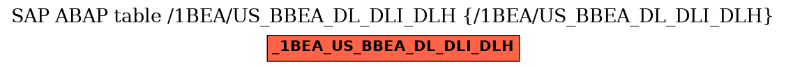 E-R Diagram for table /1BEA/US_BBEA_DL_DLI_DLH (/1BEA/US_BBEA_DL_DLI_DLH)