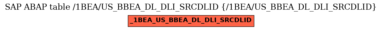 E-R Diagram for table /1BEA/US_BBEA_DL_DLI_SRCDLID (/1BEA/US_BBEA_DL_DLI_SRCDLID)