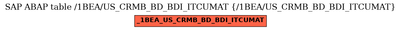 E-R Diagram for table /1BEA/US_CRMB_BD_BDI_ITCUMAT (/1BEA/US_CRMB_BD_BDI_ITCUMAT)