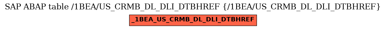 E-R Diagram for table /1BEA/US_CRMB_DL_DLI_DTBHREF (/1BEA/US_CRMB_DL_DLI_DTBHREF)