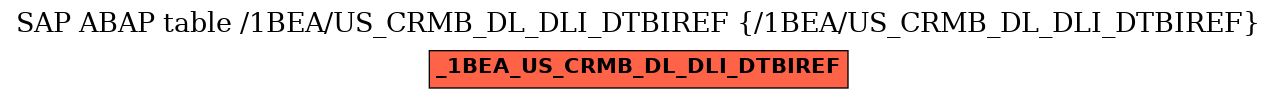 E-R Diagram for table /1BEA/US_CRMB_DL_DLI_DTBIREF (/1BEA/US_CRMB_DL_DLI_DTBIREF)