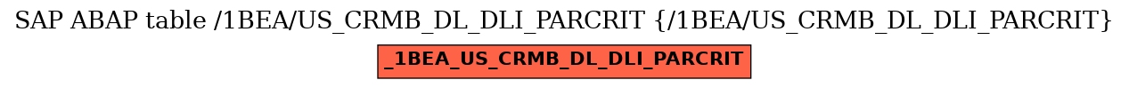 E-R Diagram for table /1BEA/US_CRMB_DL_DLI_PARCRIT (/1BEA/US_CRMB_DL_DLI_PARCRIT)