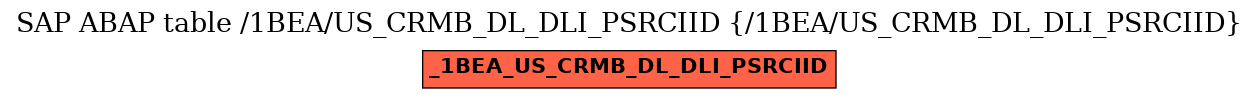 E-R Diagram for table /1BEA/US_CRMB_DL_DLI_PSRCIID (/1BEA/US_CRMB_DL_DLI_PSRCIID)