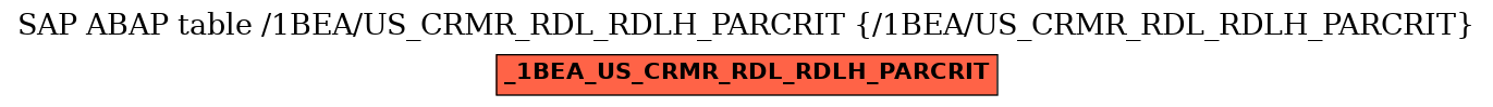 E-R Diagram for table /1BEA/US_CRMR_RDL_RDLH_PARCRIT (/1BEA/US_CRMR_RDL_RDLH_PARCRIT)