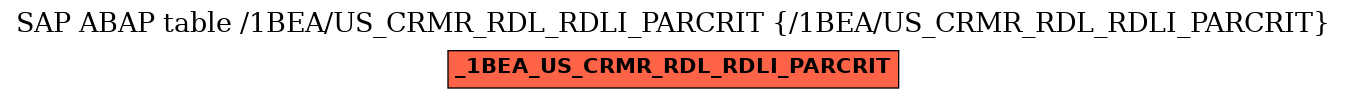 E-R Diagram for table /1BEA/US_CRMR_RDL_RDLI_PARCRIT (/1BEA/US_CRMR_RDL_RDLI_PARCRIT)