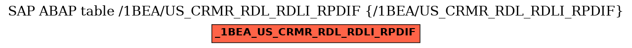 E-R Diagram for table /1BEA/US_CRMR_RDL_RDLI_RPDIF (/1BEA/US_CRMR_RDL_RDLI_RPDIF)