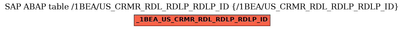 E-R Diagram for table /1BEA/US_CRMR_RDL_RDLP_RDLP_ID (/1BEA/US_CRMR_RDL_RDLP_RDLP_ID)