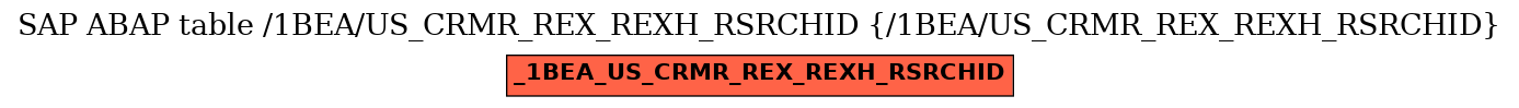 E-R Diagram for table /1BEA/US_CRMR_REX_REXH_RSRCHID (/1BEA/US_CRMR_REX_REXH_RSRCHID)