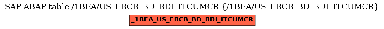 E-R Diagram for table /1BEA/US_FBCB_BD_BDI_ITCUMCR (/1BEA/US_FBCB_BD_BDI_ITCUMCR)