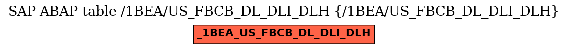 E-R Diagram for table /1BEA/US_FBCB_DL_DLI_DLH (/1BEA/US_FBCB_DL_DLI_DLH)