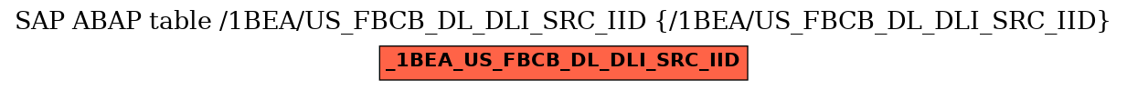 E-R Diagram for table /1BEA/US_FBCB_DL_DLI_SRC_IID (/1BEA/US_FBCB_DL_DLI_SRC_IID)