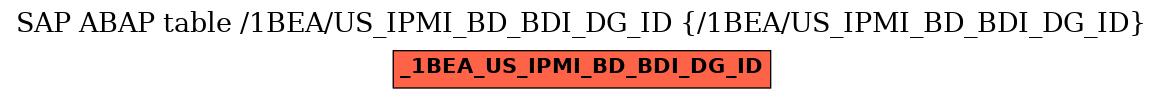 E-R Diagram for table /1BEA/US_IPMI_BD_BDI_DG_ID (/1BEA/US_IPMI_BD_BDI_DG_ID)