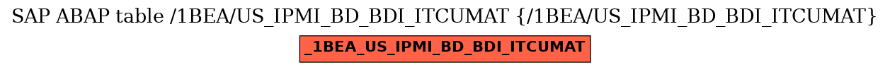 E-R Diagram for table /1BEA/US_IPMI_BD_BDI_ITCUMAT (/1BEA/US_IPMI_BD_BDI_ITCUMAT)