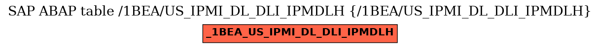 E-R Diagram for table /1BEA/US_IPMI_DL_DLI_IPMDLH (/1BEA/US_IPMI_DL_DLI_IPMDLH)