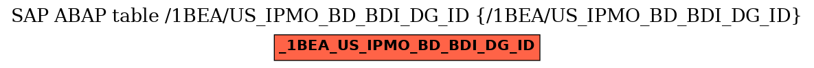 E-R Diagram for table /1BEA/US_IPMO_BD_BDI_DG_ID (/1BEA/US_IPMO_BD_BDI_DG_ID)