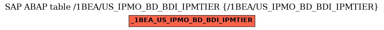 E-R Diagram for table /1BEA/US_IPMO_BD_BDI_IPMTIER (/1BEA/US_IPMO_BD_BDI_IPMTIER)